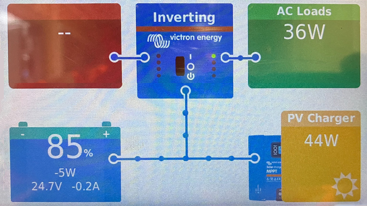 Solar panel display - Courtesy of MMB