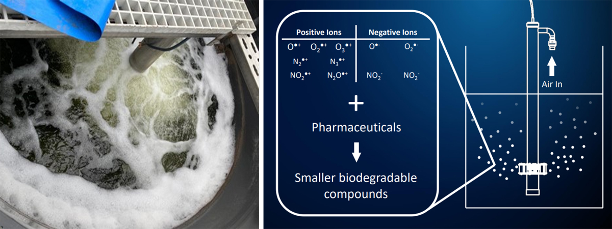 (left) The submerged turbine in action; used to introduce the plasma containing the reactive oxygen species into the wastewater and (right) the process of destroying APIs – Courtesy of Te-Tech Process Solutions