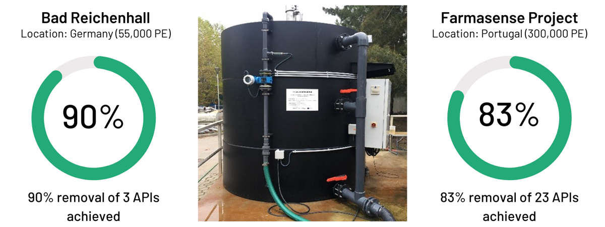 The te-ion™ (middle) and the results of the te-ion™ pilot trials at Bad Reichenhall WwTW (left) and the Farmasense Project (right) – Courtesy of Te-Tech Process Solutions