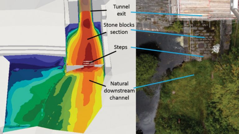 Variation of the maximum flow velocity above the downstream channel bed - 150 year event - Courtesy of Arup