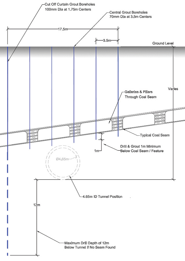 Section of tunnel showing construction methods - Courtesy of Scottish Water