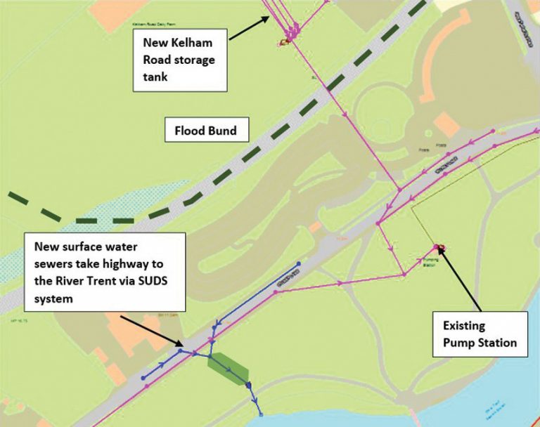 Highway flow removed from the surcharged drainage system and taken direct to the River Trent - Courtesy of NMCNomenca