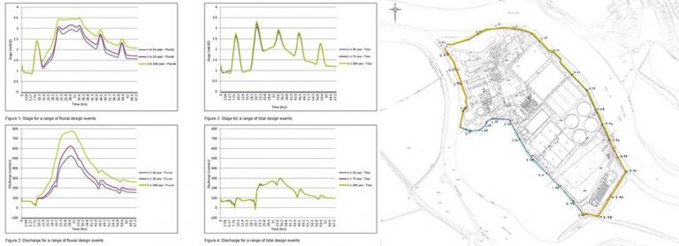 Hydrogeological Characterisation Investigation Data - Courtesy of SWW Delivery Alliance H5O