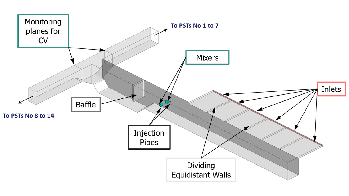 Figure 1: Layout of mixing chamber - Courtesy of MMI Engineering
