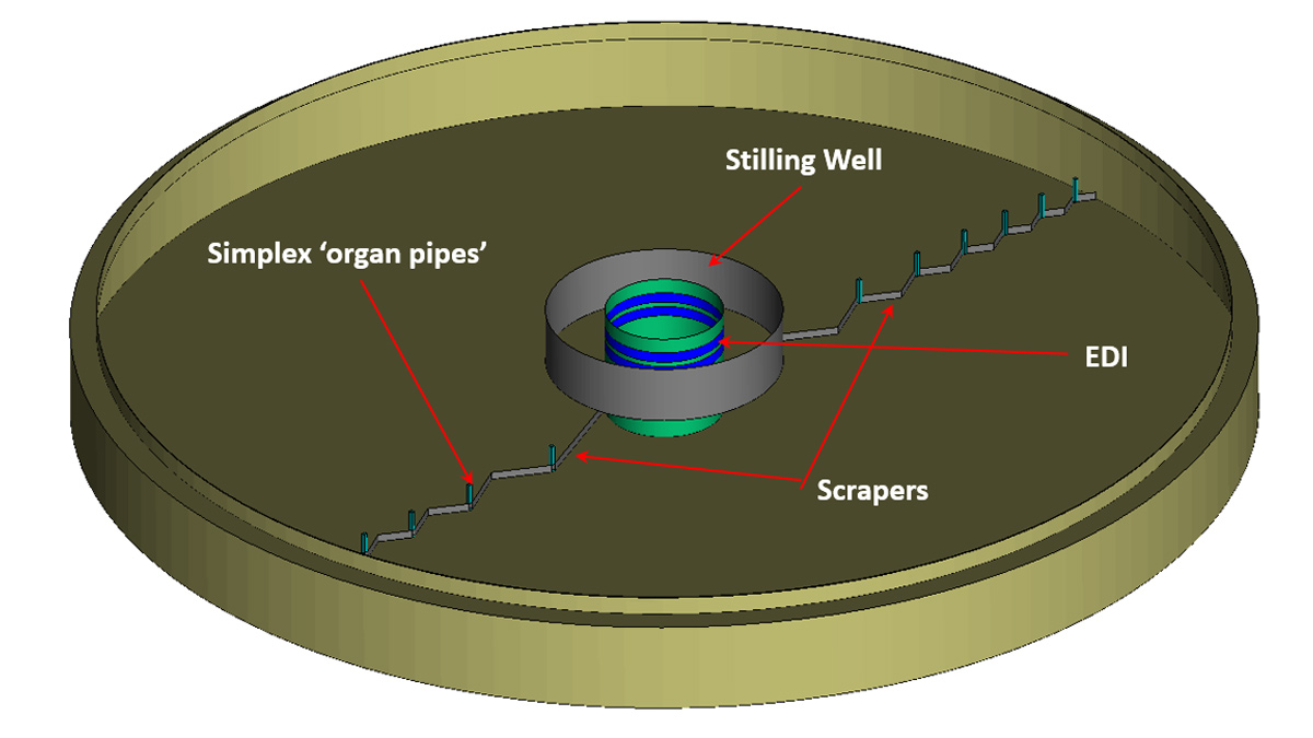Figure 7: Layout of the FSTs - Courtesy of MMI Engineering