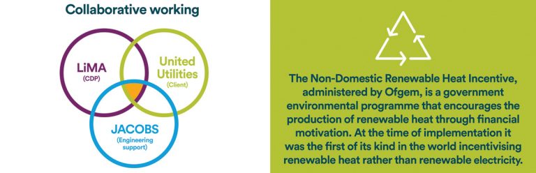(left) Collaborative working between client, engineering support and contractor and (right) short explanation of renewable heat incentive for biomethane - Courtesy of United Utilities