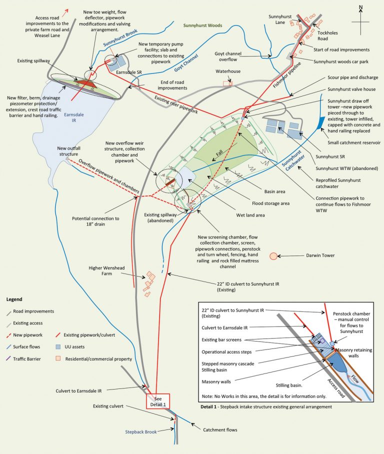 Solution schematic - Courtesy of United Utilities