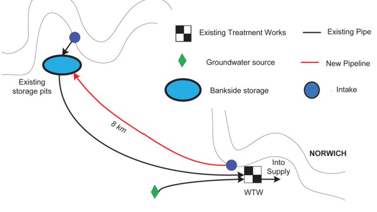 Schematic of proposed business plan solution - Courtesy of Anglian Water