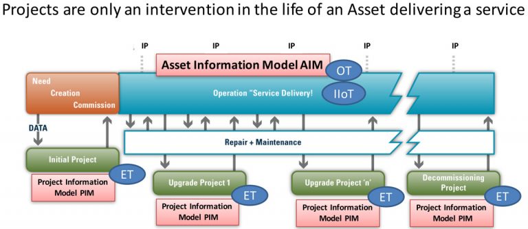 Figure 1 - Courtesy of MWH Treatment and BIM4Water