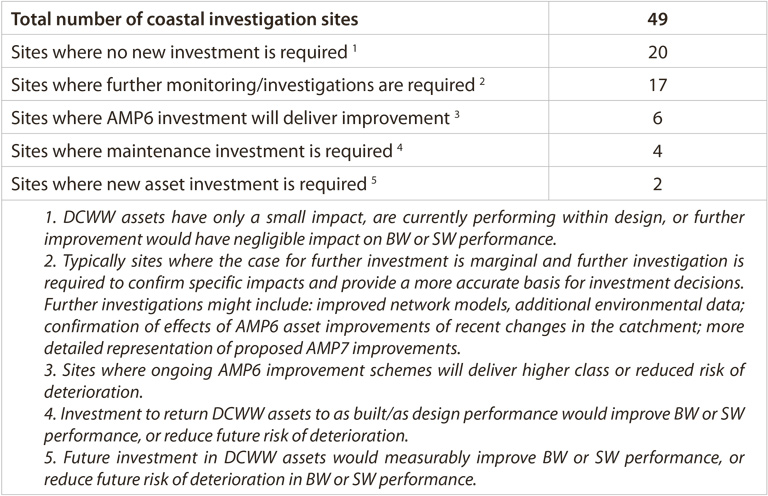 Table 1 Preliminary Study Findings