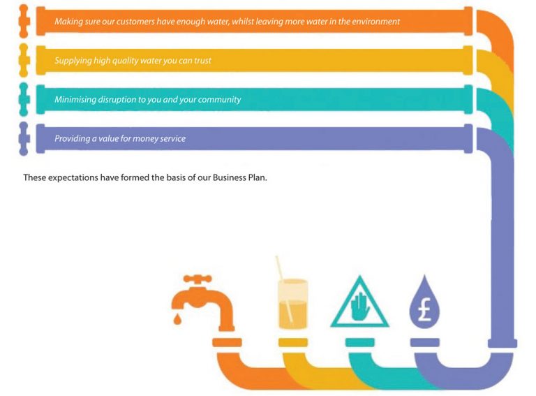 Figure 4: Customer Outcomes - Courtesy of Servelec Technologies