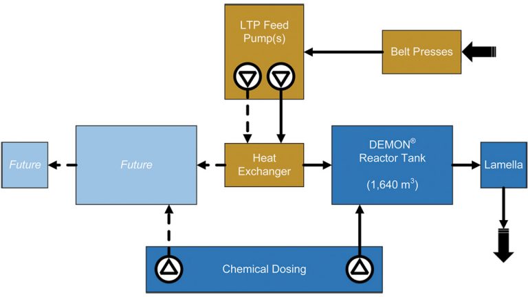 Basingstoke LTP schematic - Courtesy of Sweco
