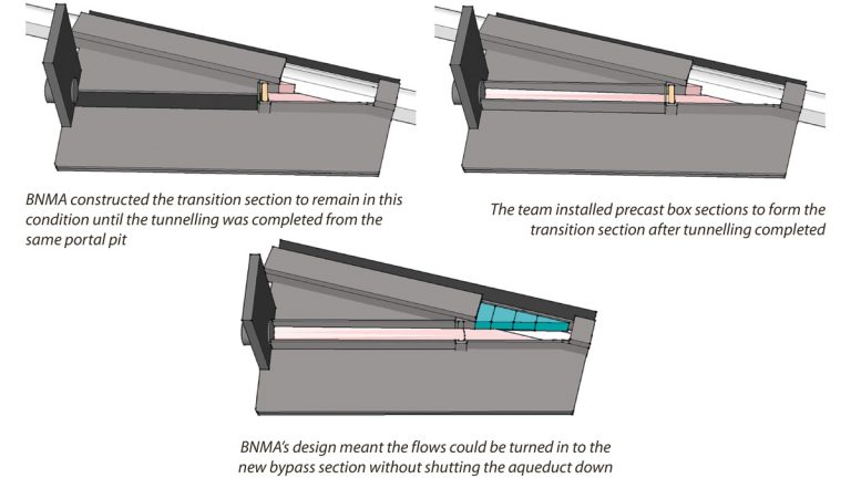 EVA design schematics