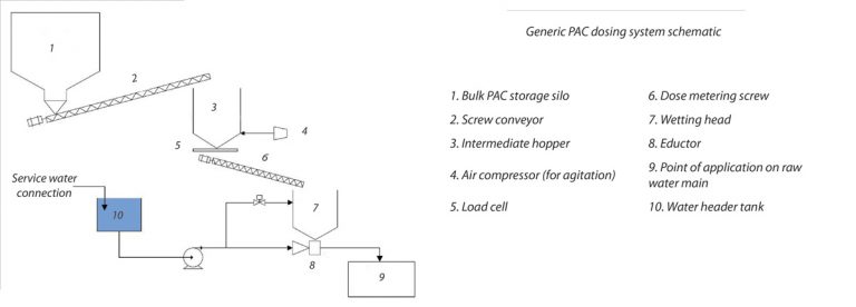 Courtesy of Severn Trent Water