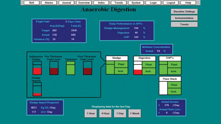 SCADA mimic - Courtesy of South West Water Delivery Alliance H5O