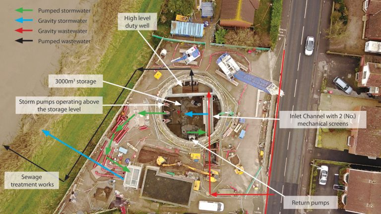 Bristol Road SPS during construction, with flow arrows - Courtesy of Wessex Water