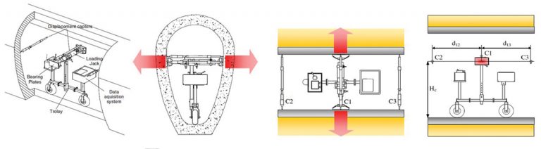 Figure 2 : Diagrammatic MAC layout - Courtesy of Wessex Water