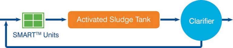 Figure 1: Typical HYBACS Configuration