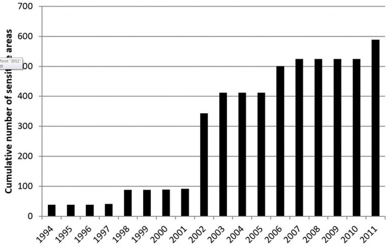 Figure 2: Cumulative number of sensitive areas in the UK since from 1994 to 2011 (Department for Environment, Food and Rural Affairs, 2013)