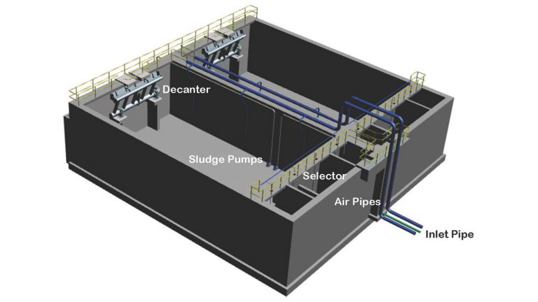 Figure 3: Typical C-TECH Arrangement