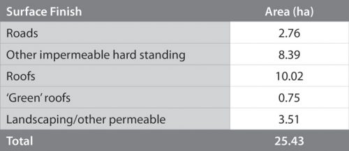 Breakdown of the area and finishes
