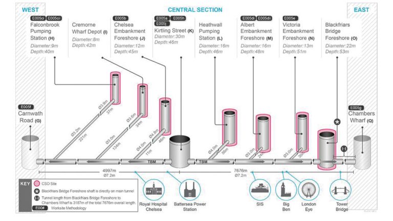 Tideway Tunnel Central Contract