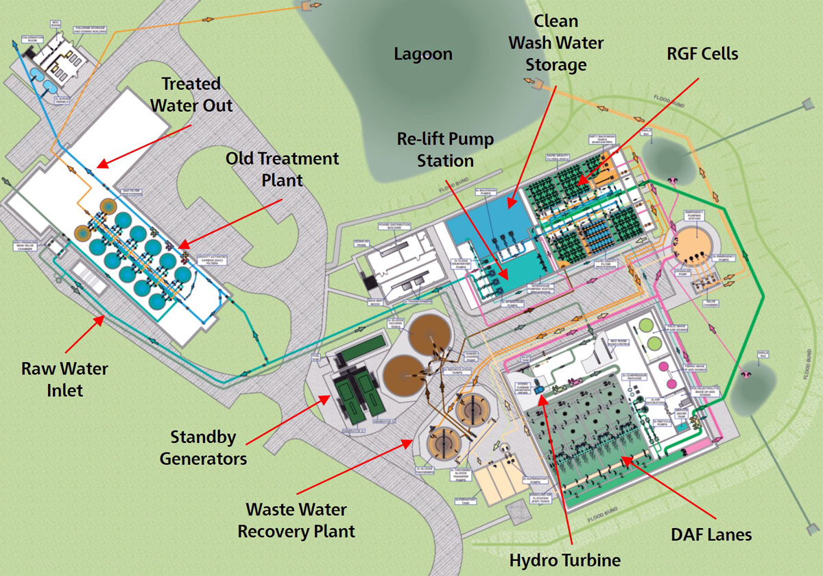 Bryn Cowlyd WTW: Site layout