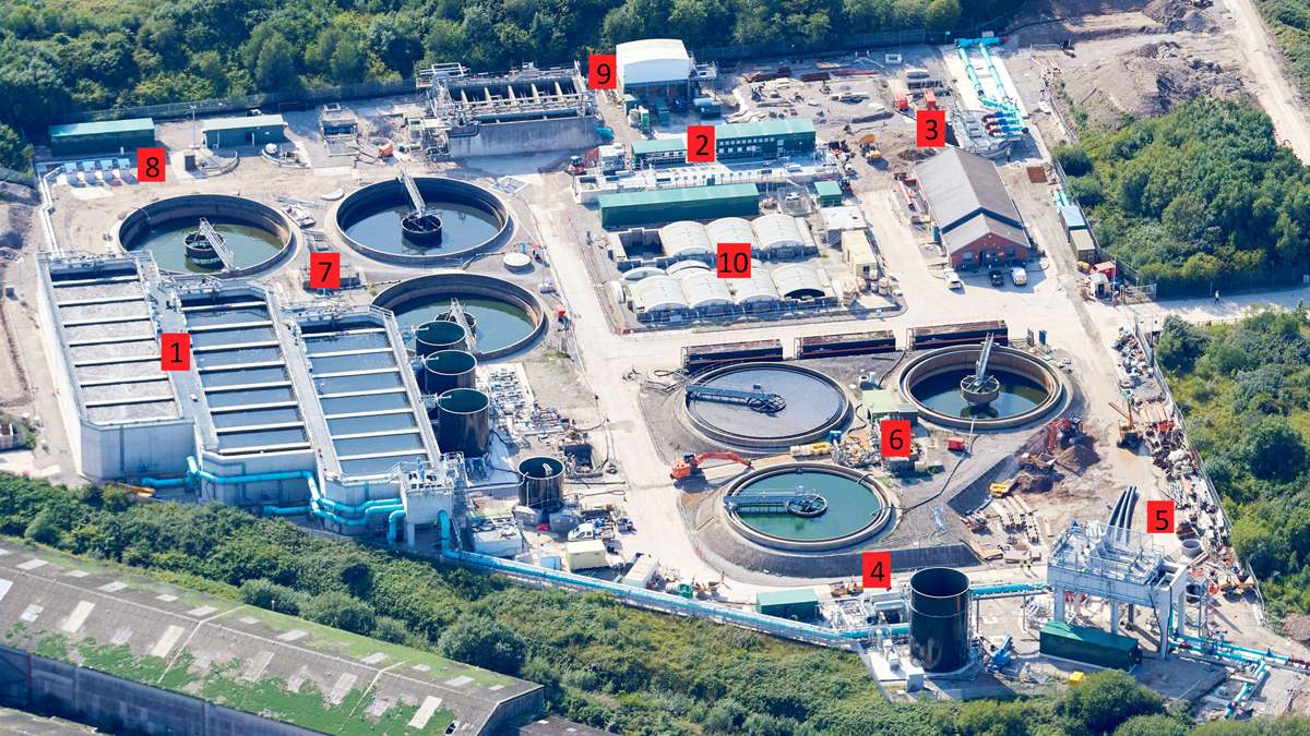 (1) Nereda® cells (2) New UV plant and associated MCC kiosk (3) New 1000 l/s final effluent outfall pumping station (4) New rotary drum thickeners and associated storage tank (5) New elevated inlet works (6) Redundant primary settling tanks (7) Redundant final settling tanks (8) Blowers and associated MCC kiosk (part of the Nereda® plant) (9) Existing rapid gravity filters and redundant UV plant (10) Redundant SBCs (secondary biological treatment stage)