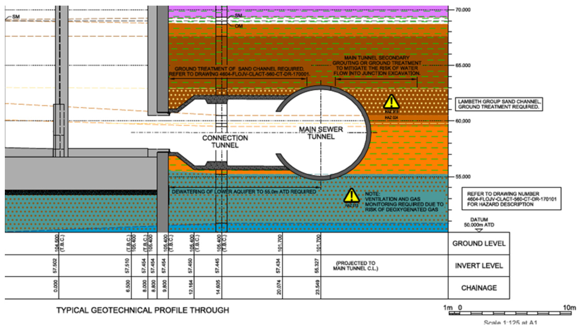 Albert Embankment site geotechnical cross section - Courtesy of AECOM