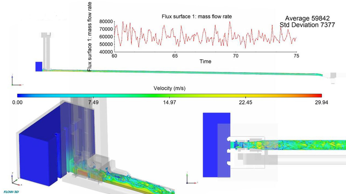 Extract from CFD report showing full discharge conditions - Courtesy of MMB