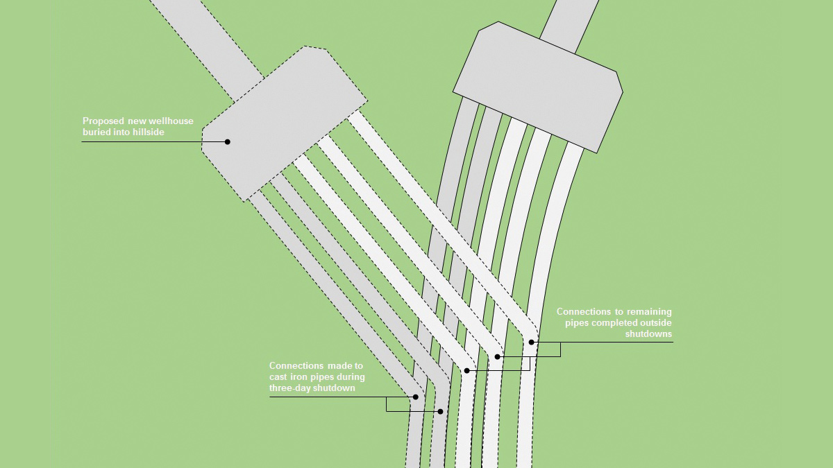 Plan view of the downstream connection to the existing syphon mains - Courtesy of Severn Trent