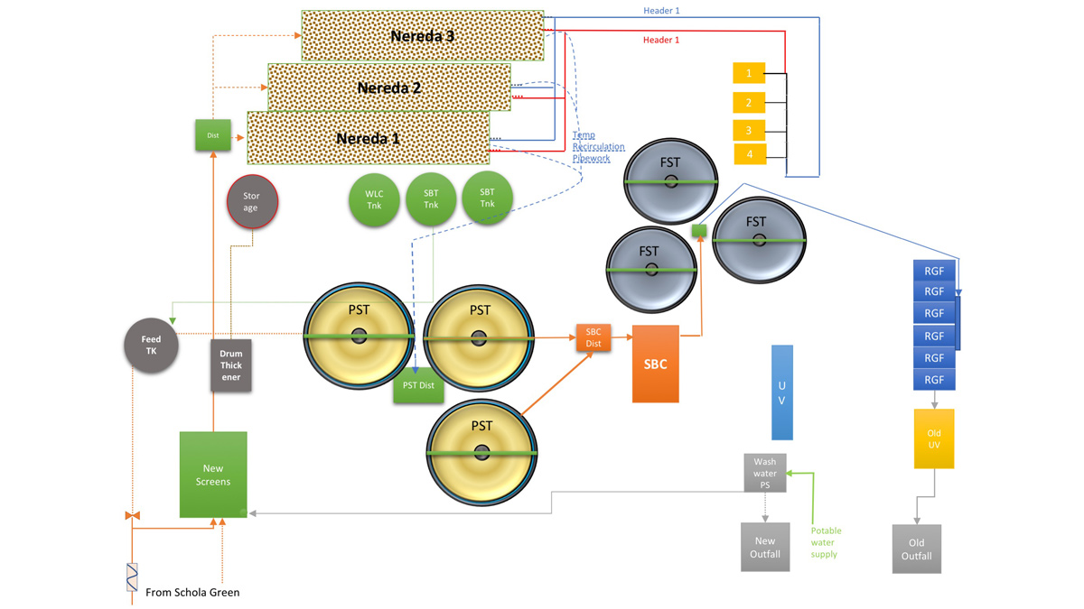 Morecambe WwTW: Site Layout - Courtesy of United Utilities