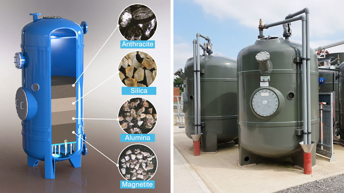 (left) FilterClear vessel showing media arrangement and (right) installed FilterClear package - Courtesy of Bluewater Bio Ltd