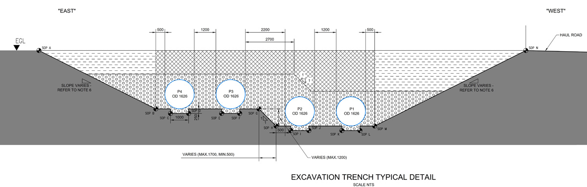 The excavation profile developed during design to consider the extensive earthworks required - Courtesy of MMB