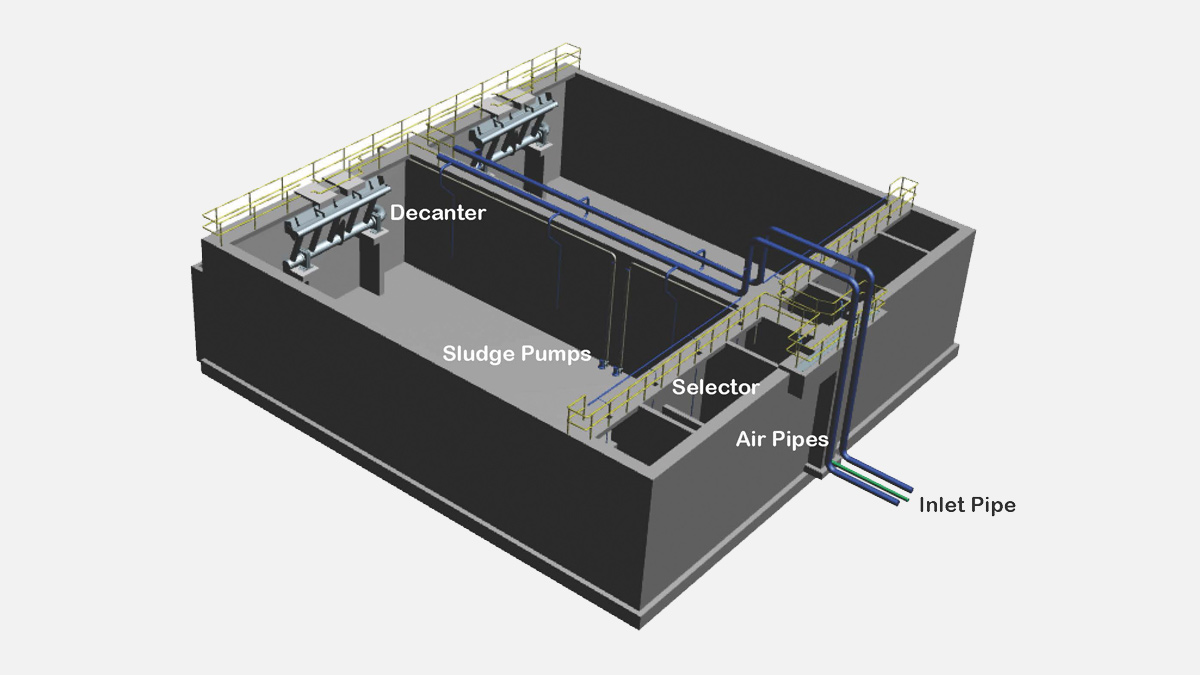Figure 4: Typical te-cyc™ arrangement - Courtesy of Te-Tech Process Solutions