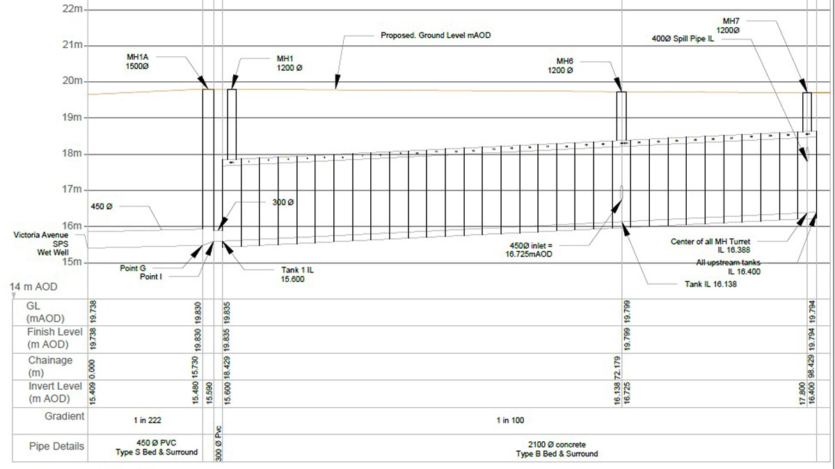 Offline storage long section - Courtesy of nmcn PLC