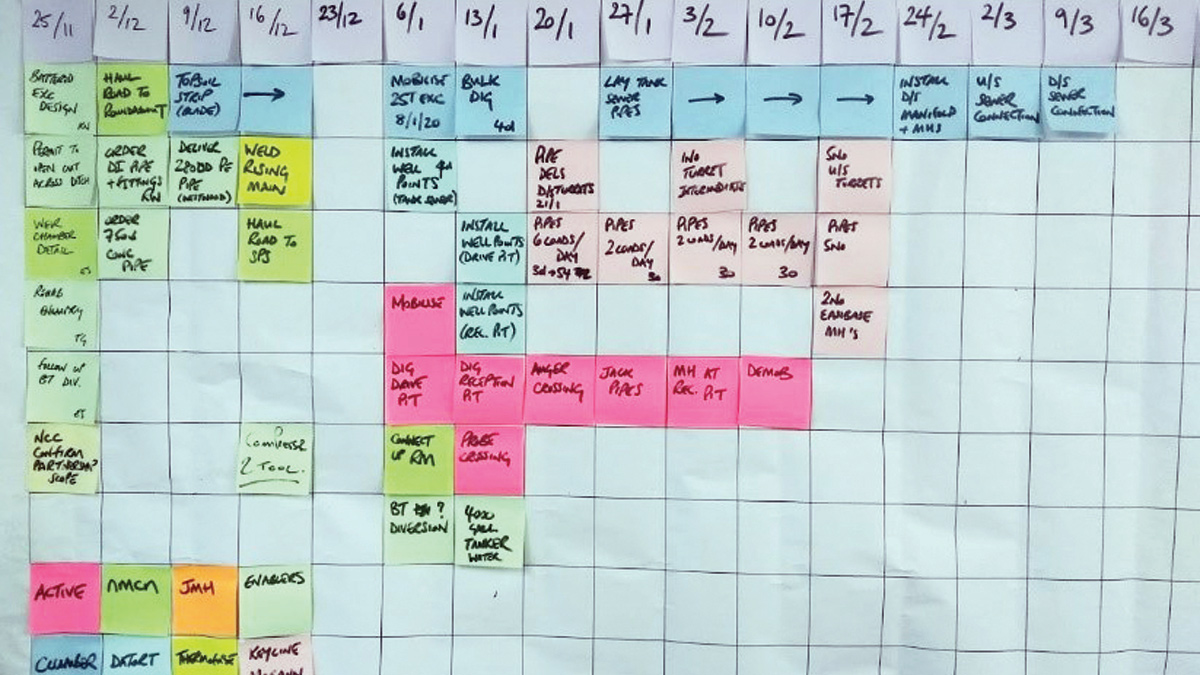 Collaborative planning - Courtesy of nmcn PLC