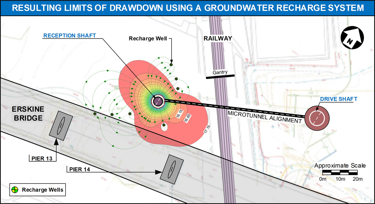 Figure 7: Finite element modelling of groundwater control pumping & recharge system, Glasgow - Courtesy of OGI Groundwater Specialists