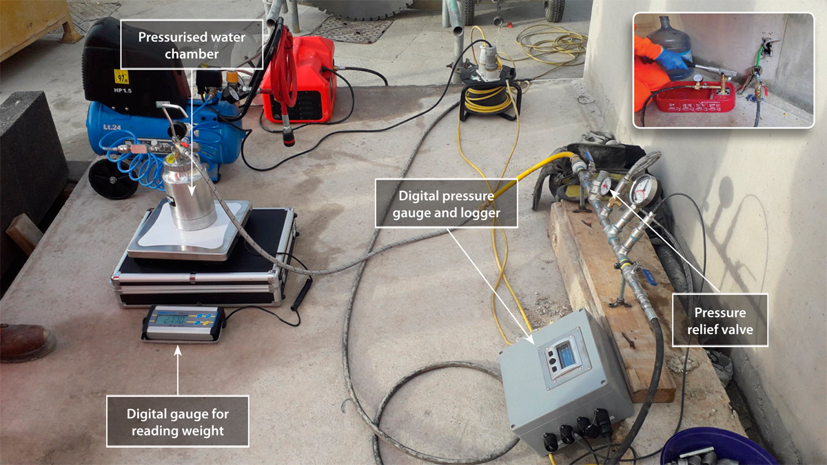 Trial testing equipment set-up and (inset) simplified on-site watertightness testing arrangement - Courtesy of FLO JV