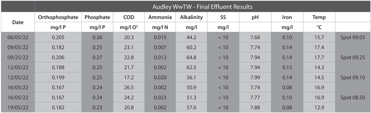 Courtesy of United Utilities