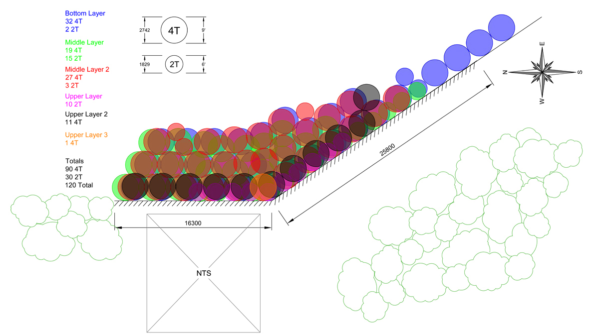Final position of installed rock bags - Courtesy of Teignmouth Maritime Services/Bournemouth Water