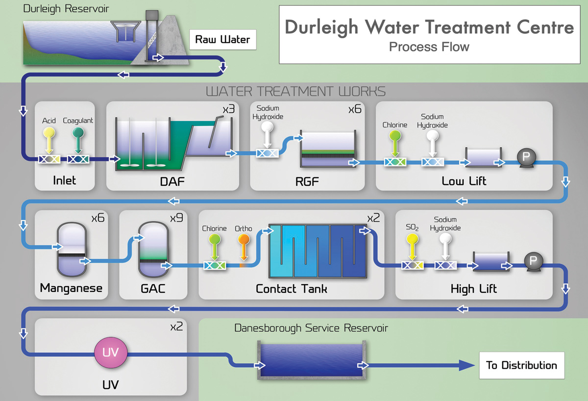 Process flow - Courtesy of Project Support Systems