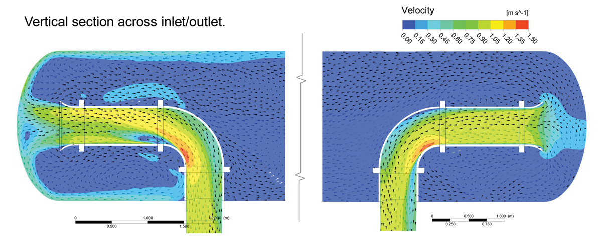 CFD modelling - Courtesy of MMD CFD Team (Spain)
