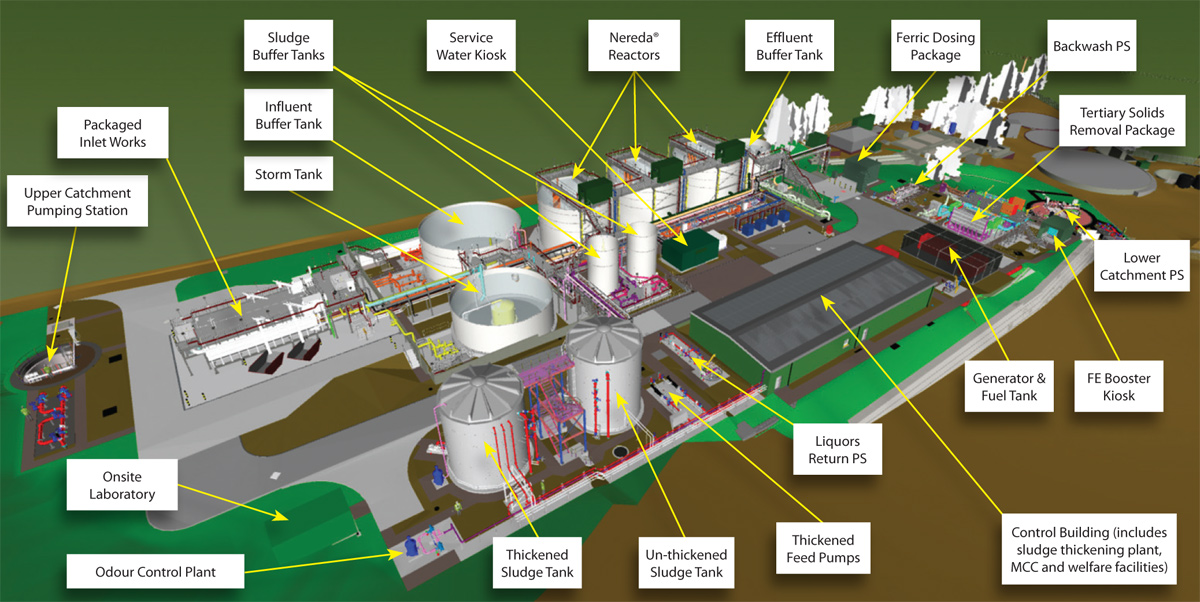 Winchburgh site layout model - Courtesy of ESD JV